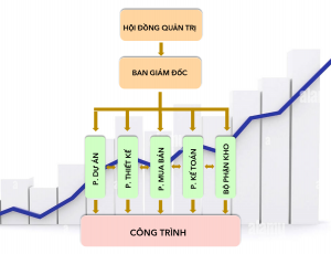 Cơ cấu tổ chức